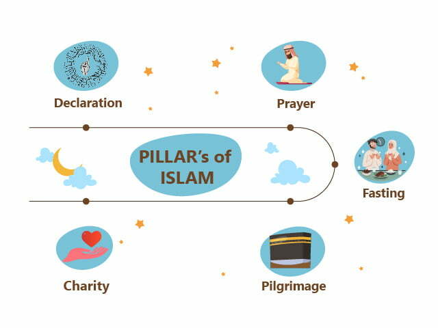 What are the pillars of islam?
